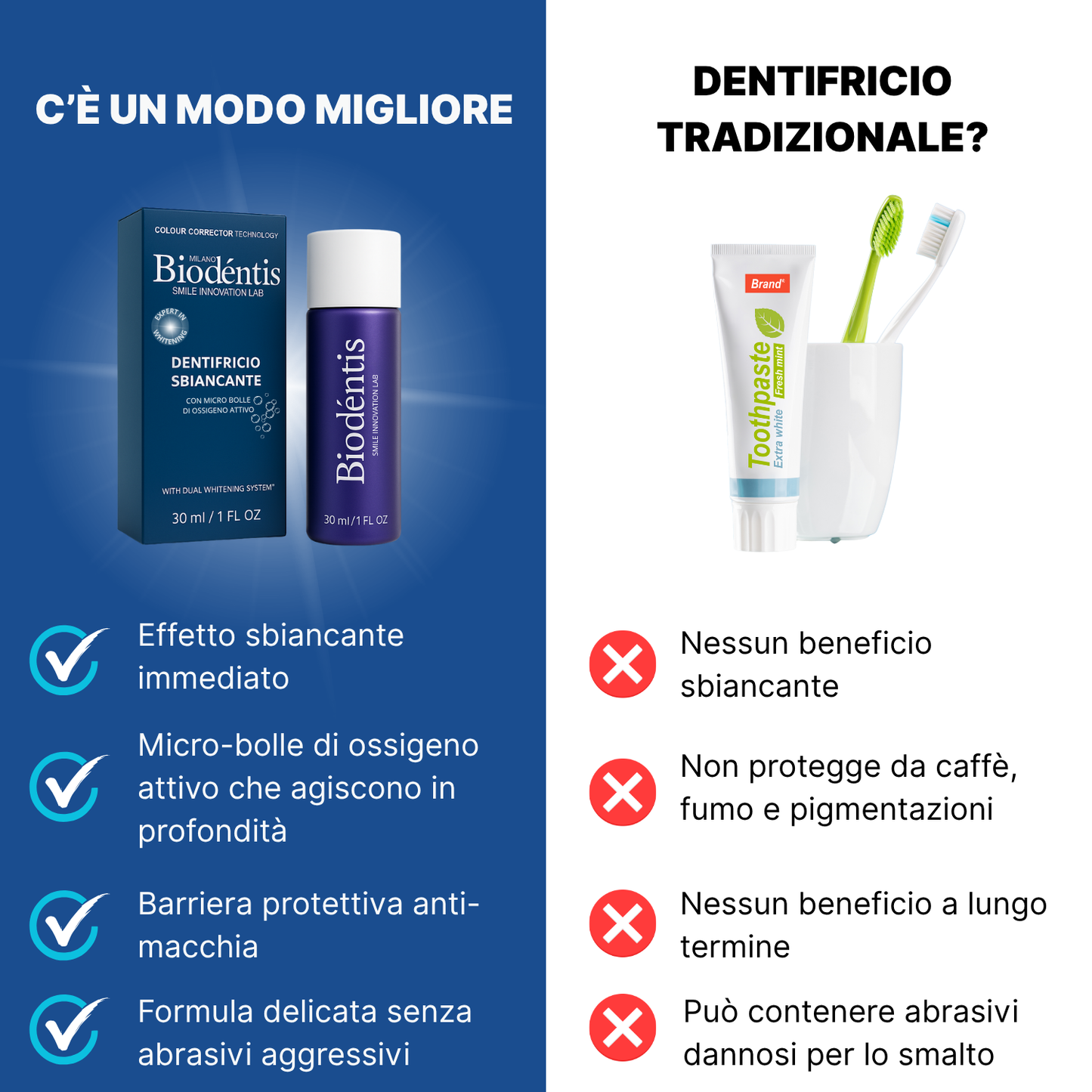 Dentifricio Viola Sbiancante