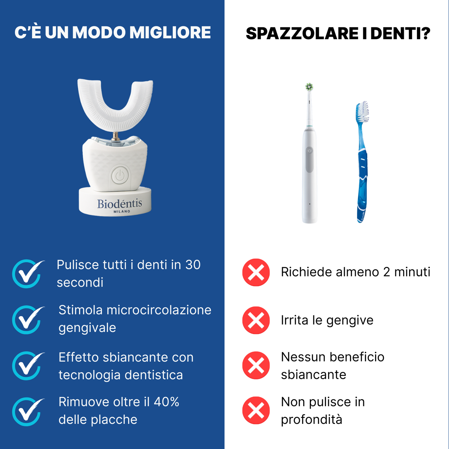 ParallelClean+ | Spazzolino Automatico Con Effetto Sbiancante