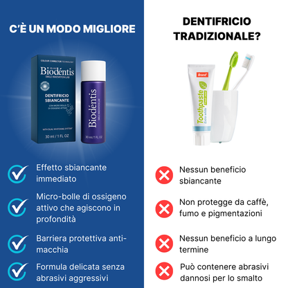 Dentifricio Viola Sbiancante