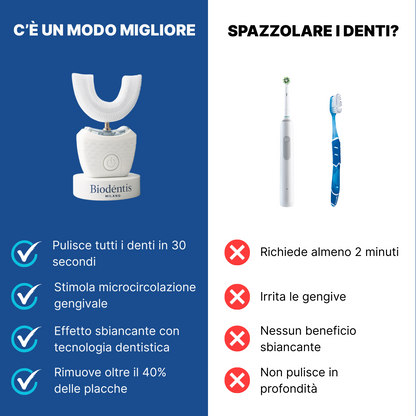 ParallelClean+ | Spazzolino Automatico Con Effetto Sbiancante
